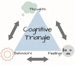 The Science of Cognitive Behavioral Approaches: What Research Tells Us